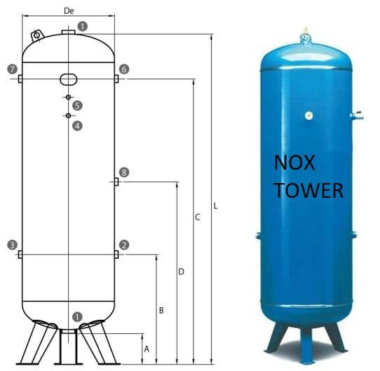 Industrial Manufacturing CO2