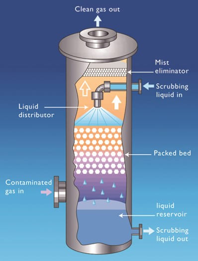 Beverage Industry CO2 Supply